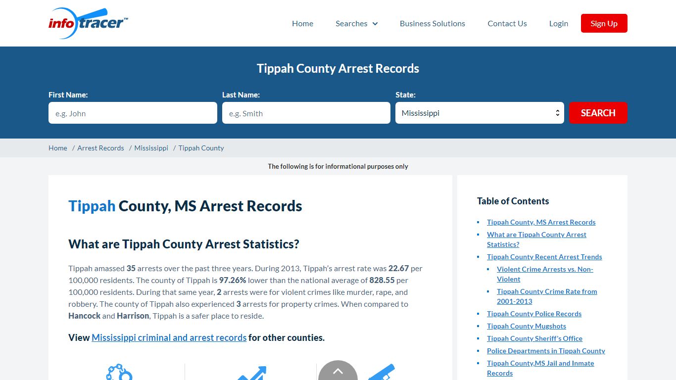 Tippah County, MS Arrests, Mugshots & Jail Records - InfoTracer